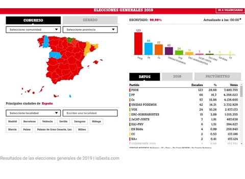 Imagen de Calendario de elecciones en España para 2023: generales, municipales, sondeos...